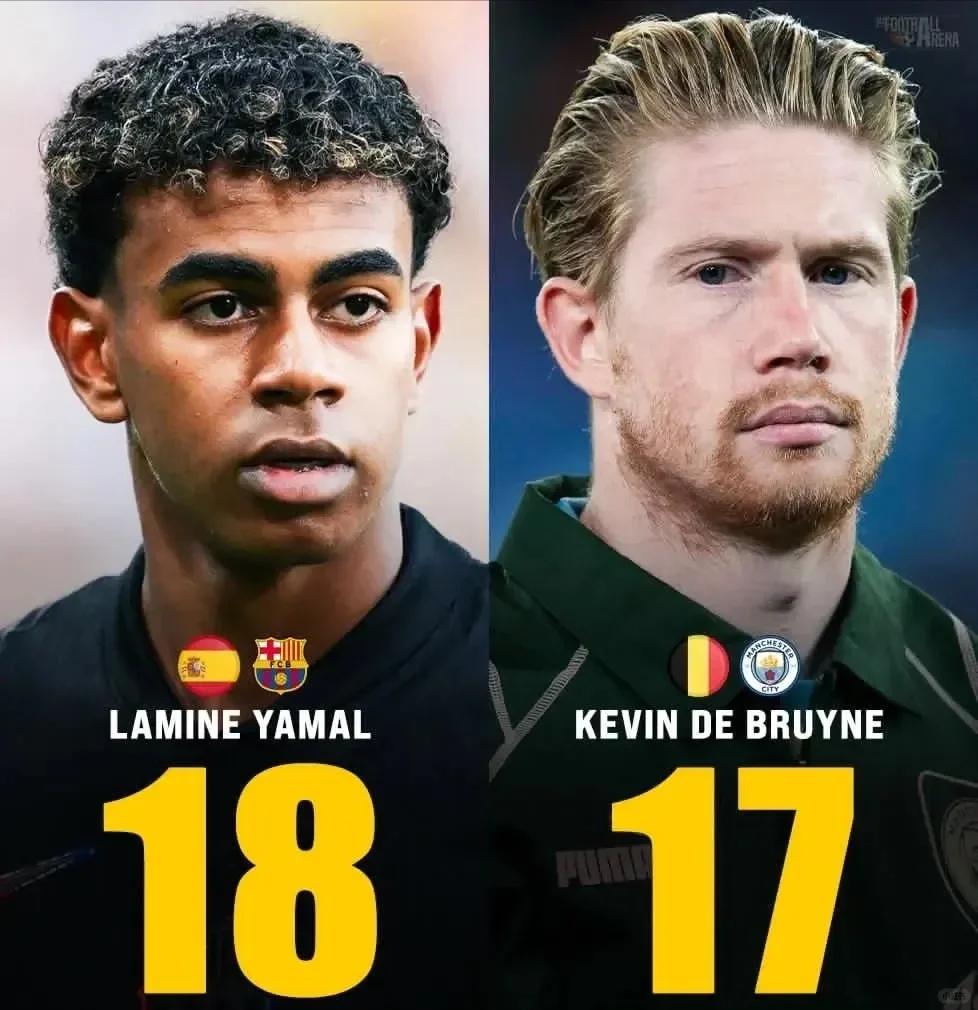 德布劳内新星领先优势明显表现突出，RNG前途光明！